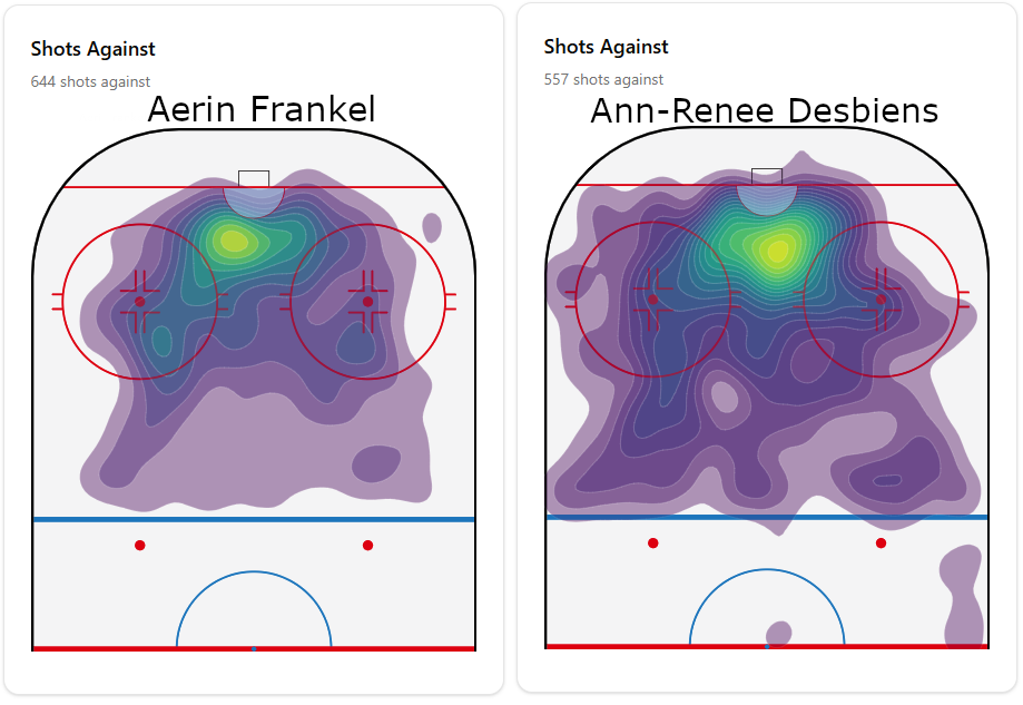 Frankel and Desbiens shot charts