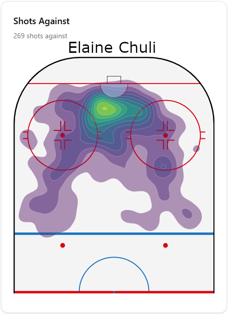 Chuli shot chart