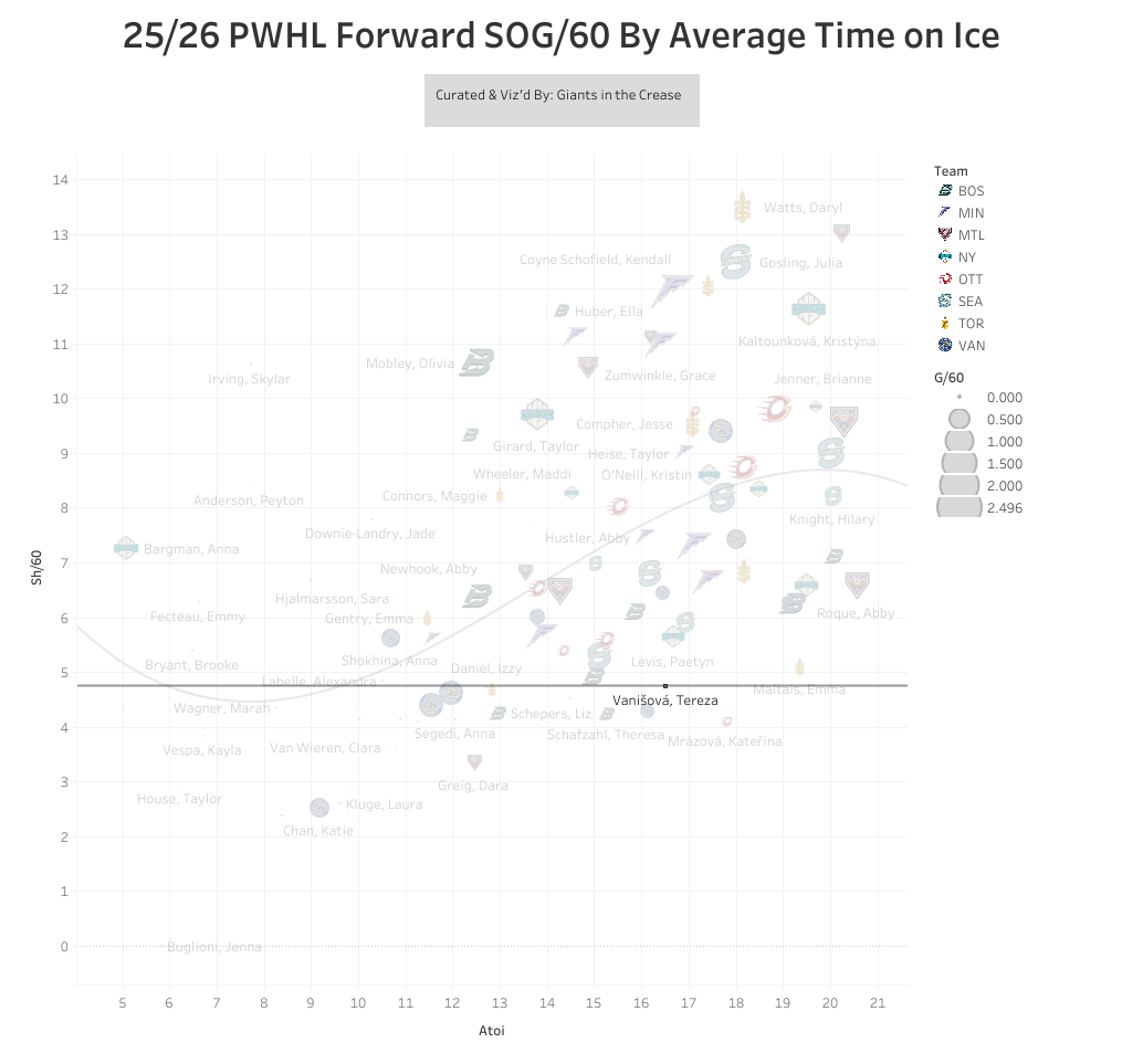 Tereza Vanisova SOG/60 chart