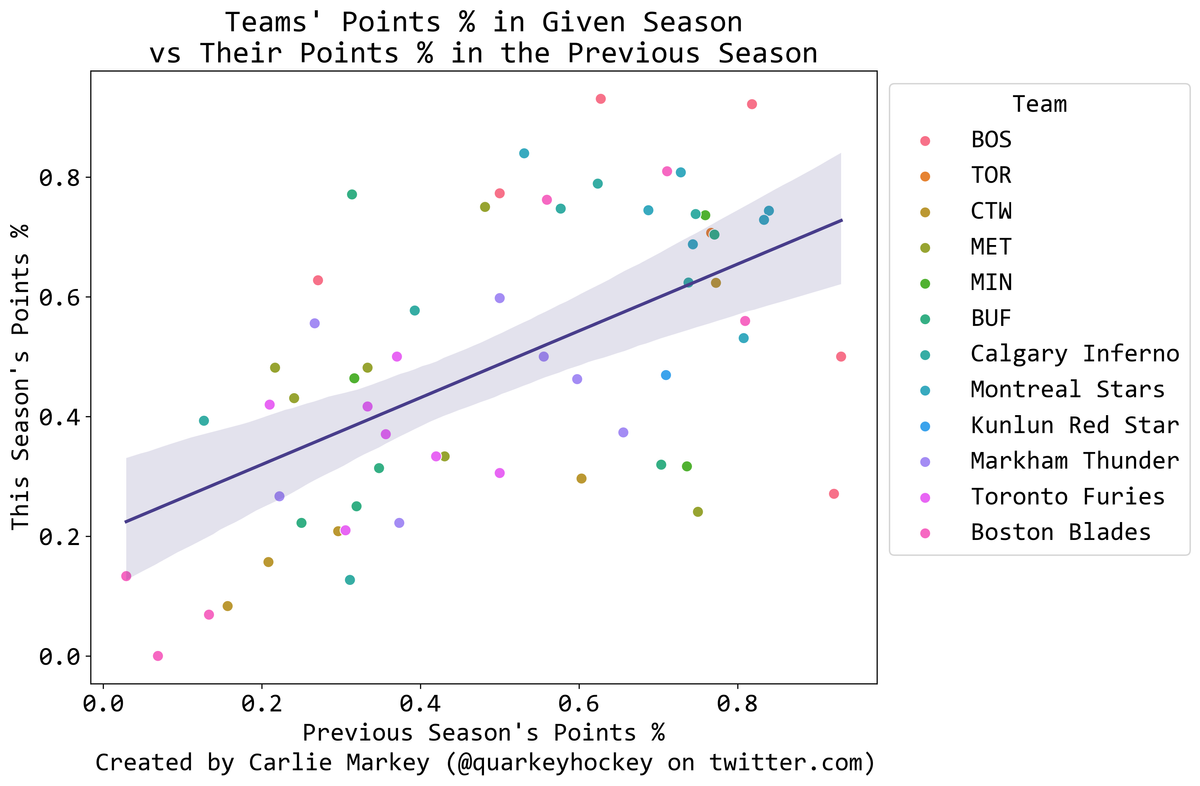 PWHL Playoff Probabilities: 2024-25