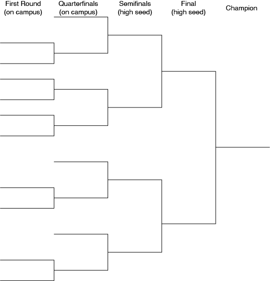 The State of D3 Women’s Hockey, Fall 2025